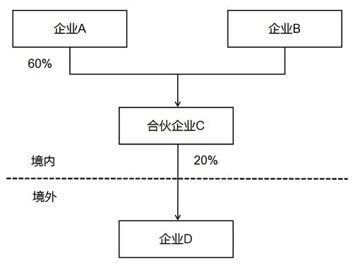 優化納稅服務，簡并居民企業境外投資信息報表——信息系統集成服務視角解讀